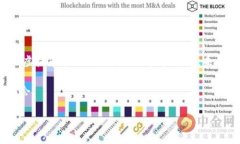   沈腾虚拟币小品解析：关注哪些币种有潜力？