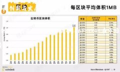   TokenPocket钱包内存出售：