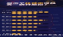 深入解析CPI对虚拟货币市场的影响与投资策略