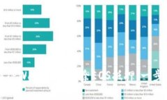 如何在TPWallet上解除EOS抵押：一步步详解