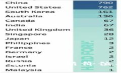 tpwallet骆驼币最新价位及投资分析