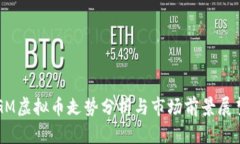 GM虚拟币走势分析与市场前景展望