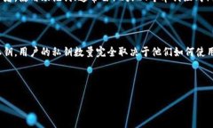 在讨论TPWallet的私钥数量之前，我们需要先了解一