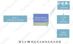 示例  如何解决TPWallet提币时“地址格式不正确”