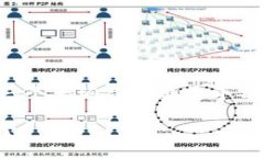注意：由于字数要求较长，我将提供一个大纲并