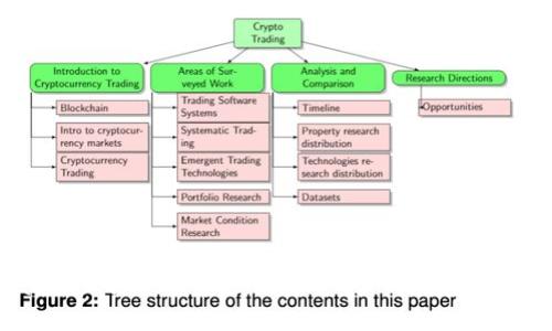 TPWallet新增CP币：如何影响用户与加密货币市场？