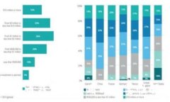   虚拟币钱包的作用与重要性解析