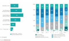 tpWallet资产被盗后如何采取